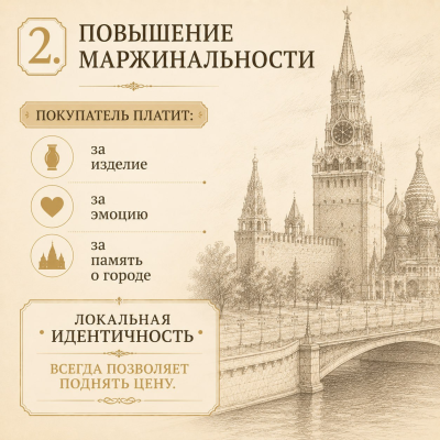Повышение маржинальности